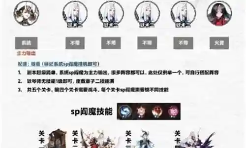 阴阳驱魔师最强阵容搭配插图