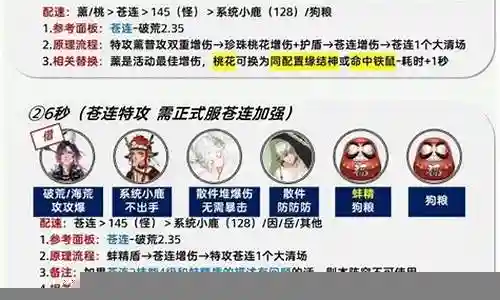 小鹿新手搭配阵容推荐插图