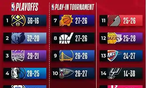 nba现役球队阵容搭配插图