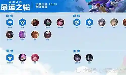 云顶10.23劫阵容搭配插图