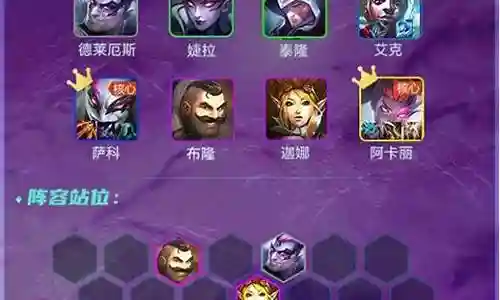 云顶之弈辛迪加7阵容搭配插图