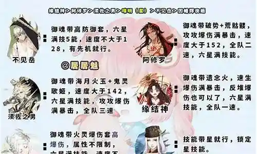 神蛇搭配阵容怎么搭配好插图
