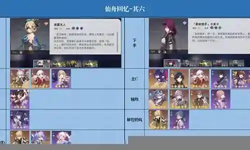 仙舟角色阵容搭配插图