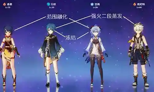 原神最贵阵容搭配插图