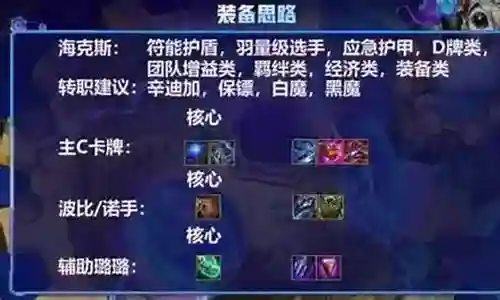 经典双打阵容搭配图解插图