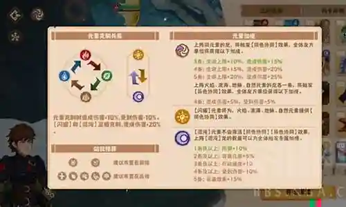 驯龙冠军阵容搭配插图