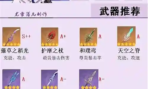 雷神阵容搭配以及武器搭配插图