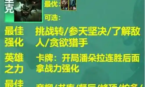 挑战精英阵容搭配图表插图