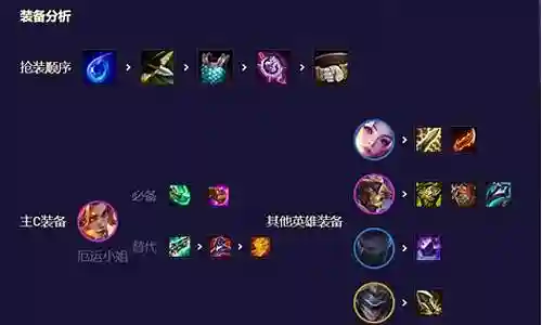 迅捷射手幻境阵容搭配插图