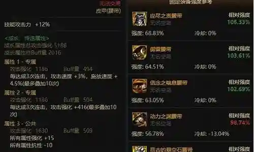 dnf章鱼搭配什么阵容插图