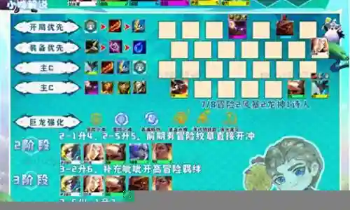 神龙最强阵容搭配插图