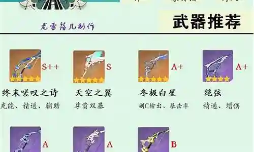 温迪砂糖阵容搭配插图