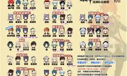 最强散兵深渊阵容搭配插图