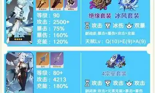 2023重云阵容搭配插图