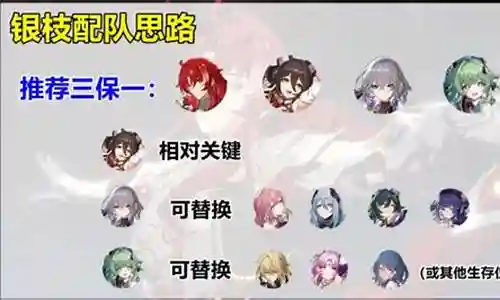 银枝怎么搭配阵容插图