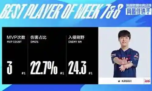 夏季赛第七周阵容搭配插图