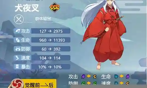 犬夜叉最强阵容搭配插图