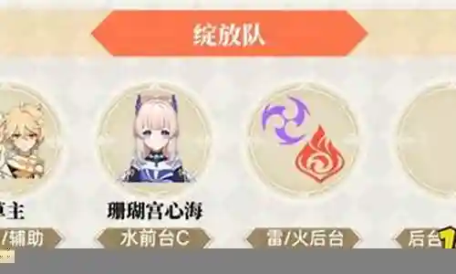 原神女主搭配阵容插图