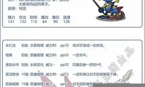 刺客鱼人阵容搭配插图