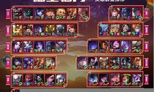 福星排位阵容搭配图表插图