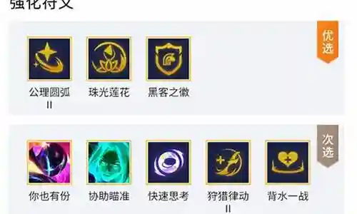 乐芙兰阵容搭配插图