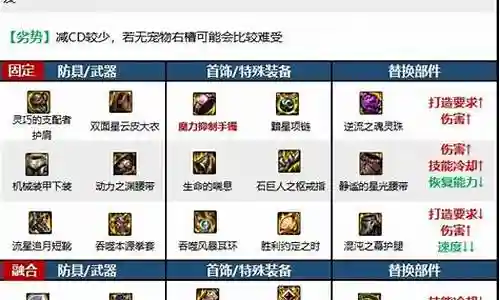 最强散打阵容搭配插图