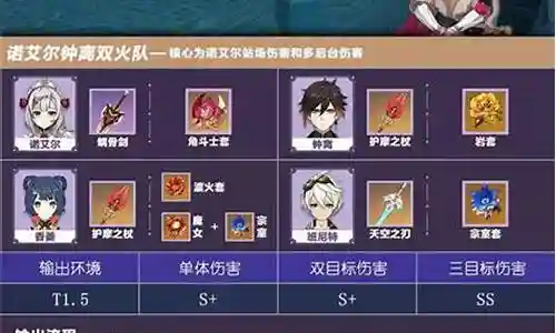 女仆最强阵容搭配图片插图