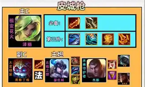 格斗皮城阵容搭配插图