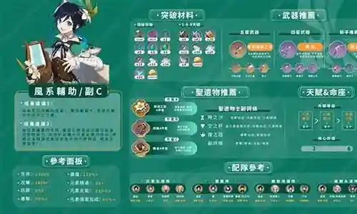 风神搭配队伍搭配什么阵容插图
