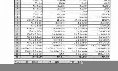 注意阵容搭配日语插图