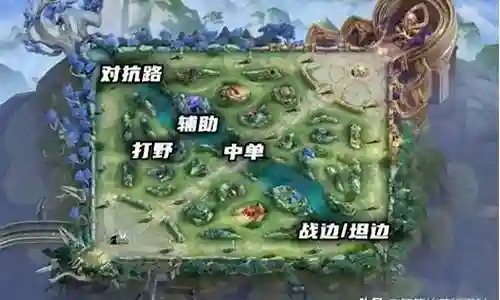 王者阵容搭配意识怎么搭配最好插图