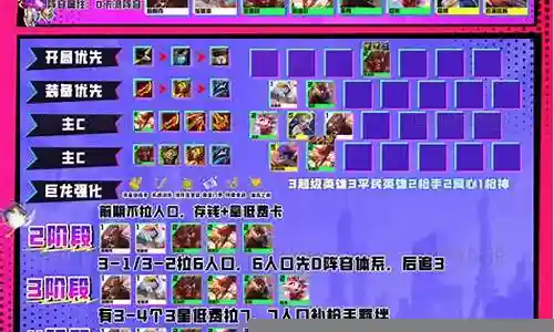 太阳女孩云顶阵容搭配插图