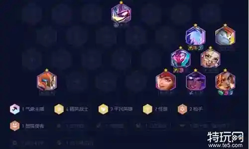精英战士阵容搭配插图