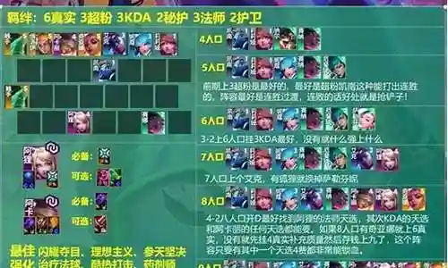 极限狐狸阵容信物搭配插图