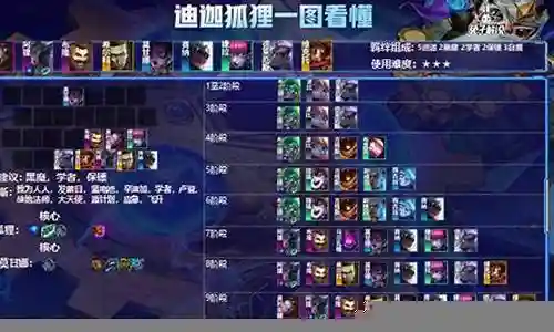 狐狸保镖阵容搭配插图