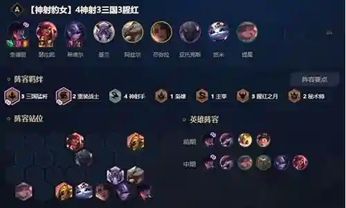 女霸阵容搭配插图