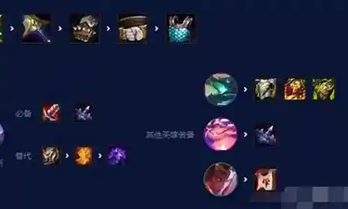 炮手突击阵容搭配插图