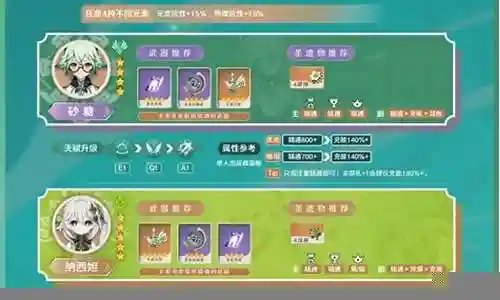 6命砂糖阵容搭配插图