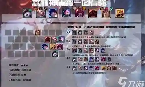 无尽森林阵容搭配攻略插图