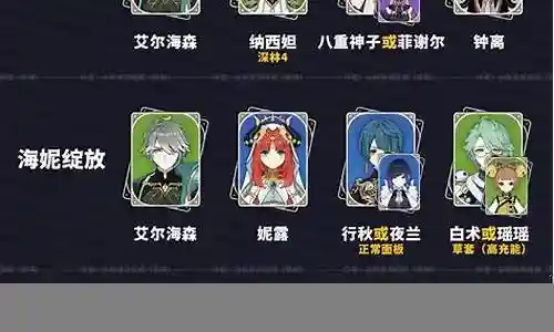 元神常用阵容搭配插图