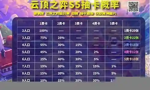 物理赌狗阵容搭配插图