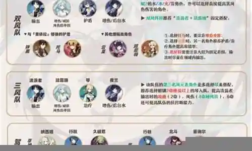 散兵主线阵容搭配攻略插图