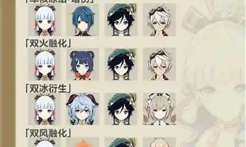 绫华阵容搭配深渊插图