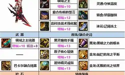 dnf小恶魔阵容搭配插图