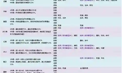 燃烧意志80阵容搭配插图