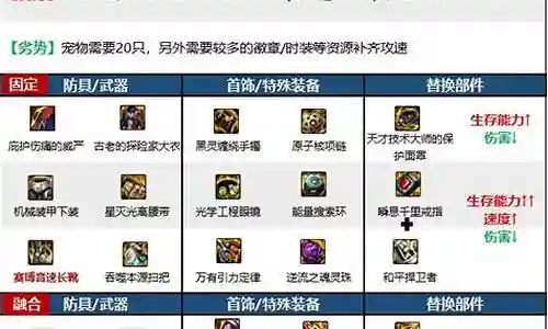 魔道平民搭配阵容最新插图