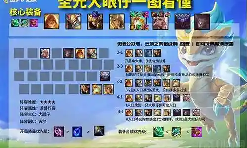 黎明最新最强阵容搭配插图