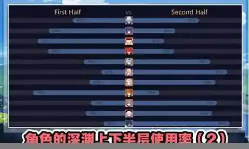 挑战深渊阵容搭配插图