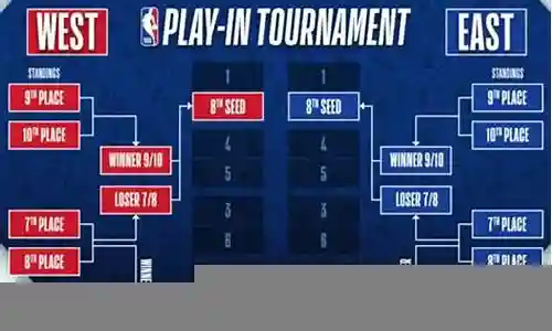 高端局阵容搭配nba插图