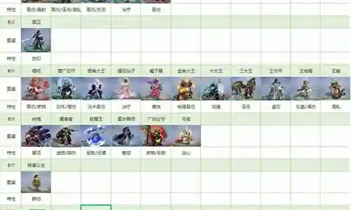 橙色军团阵容搭配插图